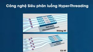 Turbo Boost CPU hoạt động như thế nào?